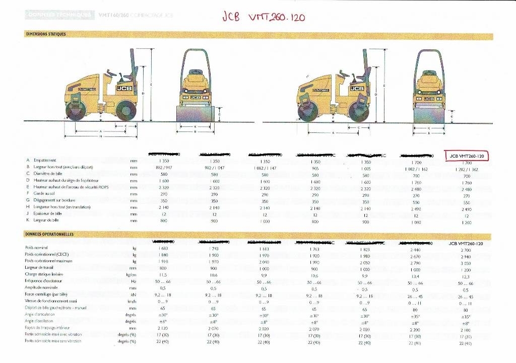 JCB VMT260-120 ِدَكات