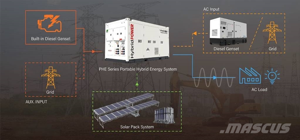  PHE125 Hybrid Energy System - 125 kVA - 237 kWh Hybrid generatorer