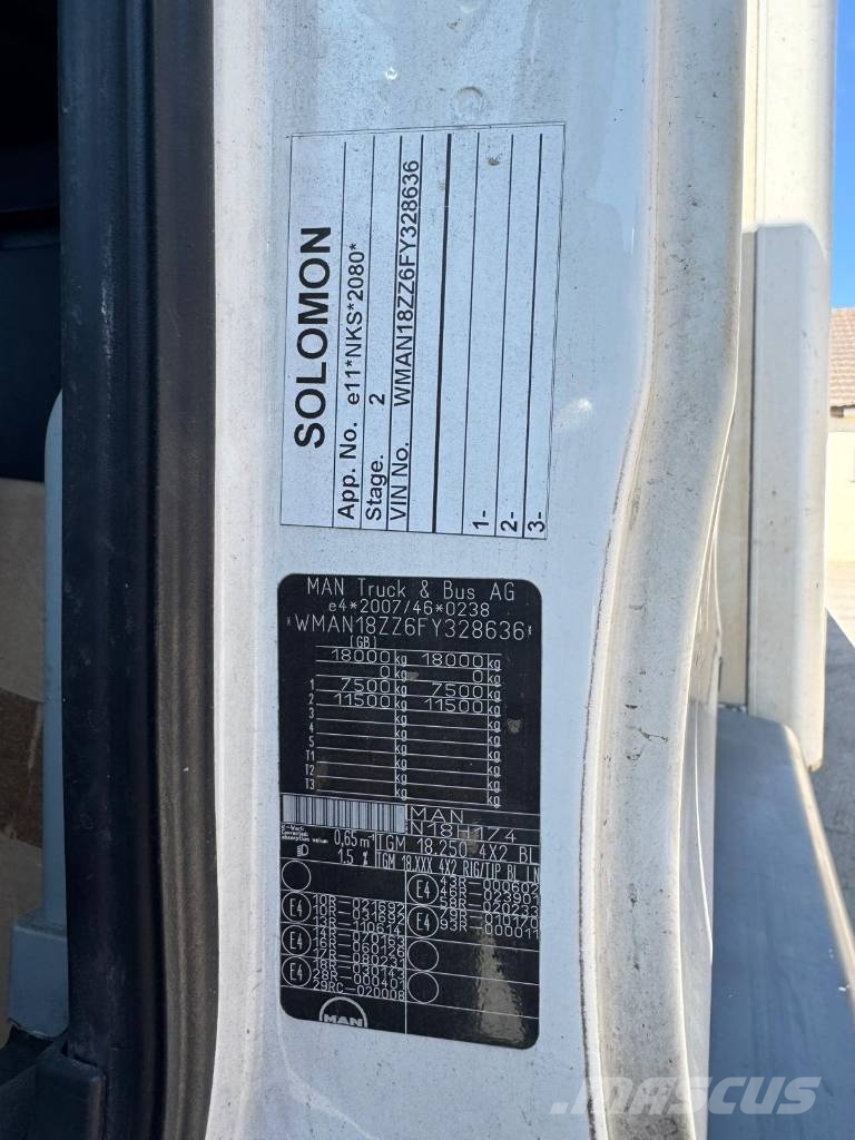 MAN TGM 18.250 Isotermos y frigoríficos