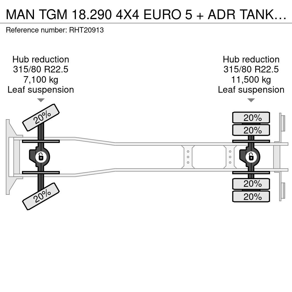 MAN TGM 18.290 4X4 EURO 5 + ADR TANK 17.506 LITER Kamioni cisterne