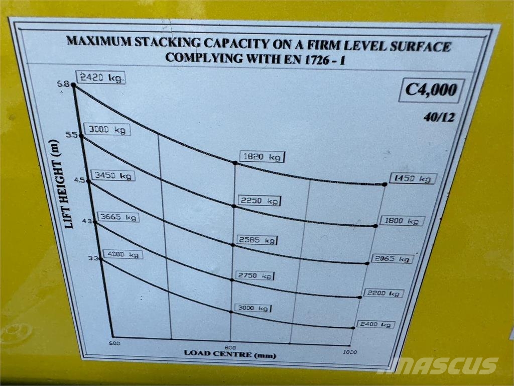 Combilift C4000 //2013 year//LPG//5500 mm 四向前伸式堆高機(叉車)