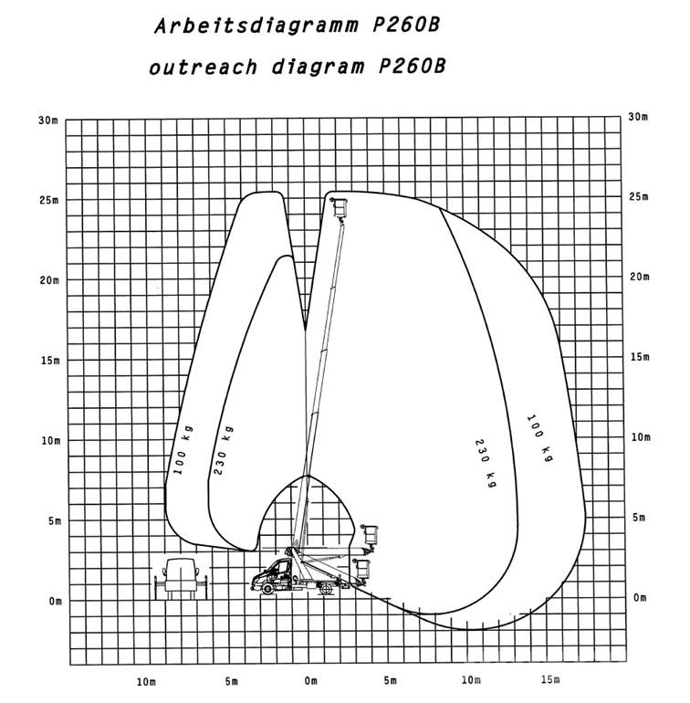 Palfinger P 260 B Auto korvtõstukid
