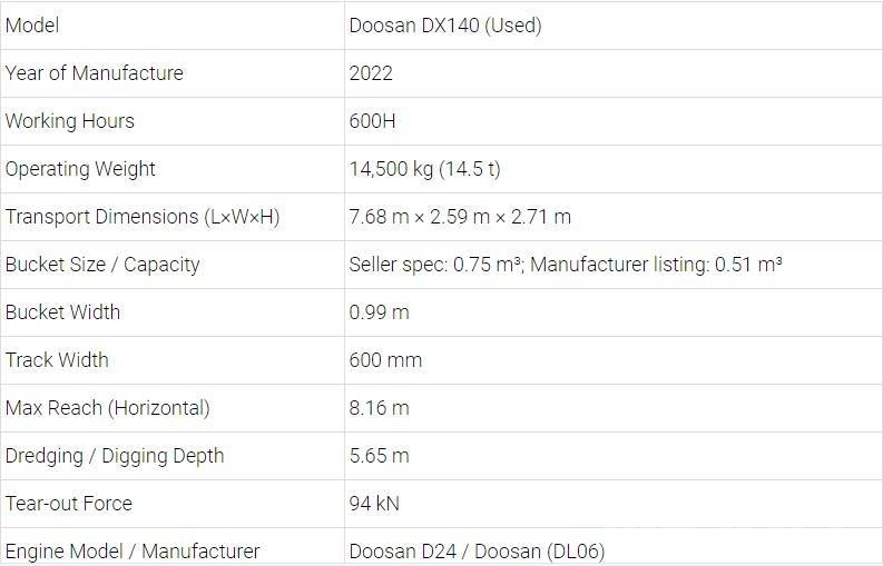 Doosan DX140 Escavadeiras de esteiras