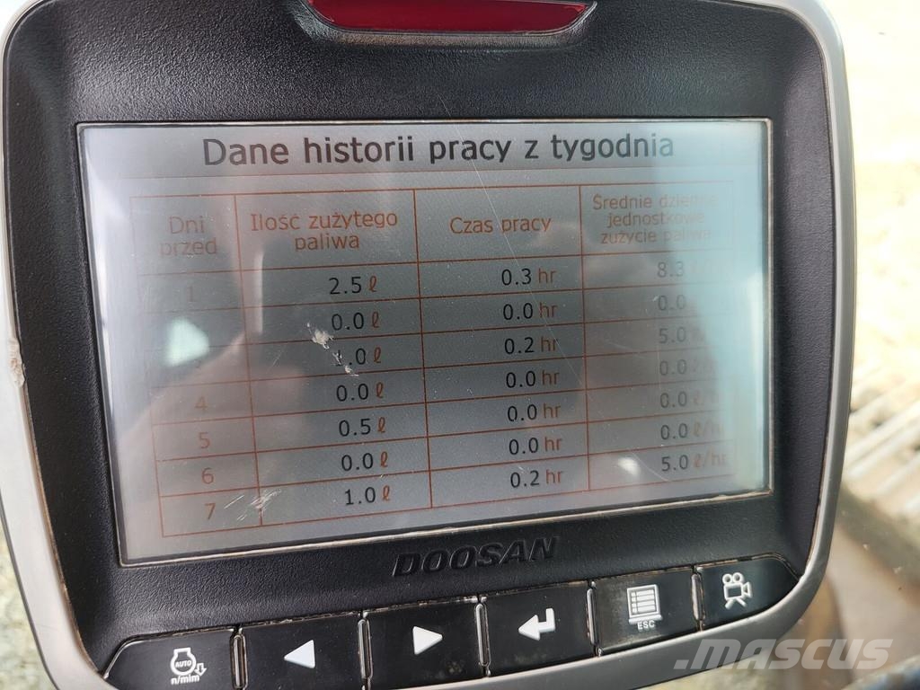 Doosan DX255LC-5 حفارات زحافة