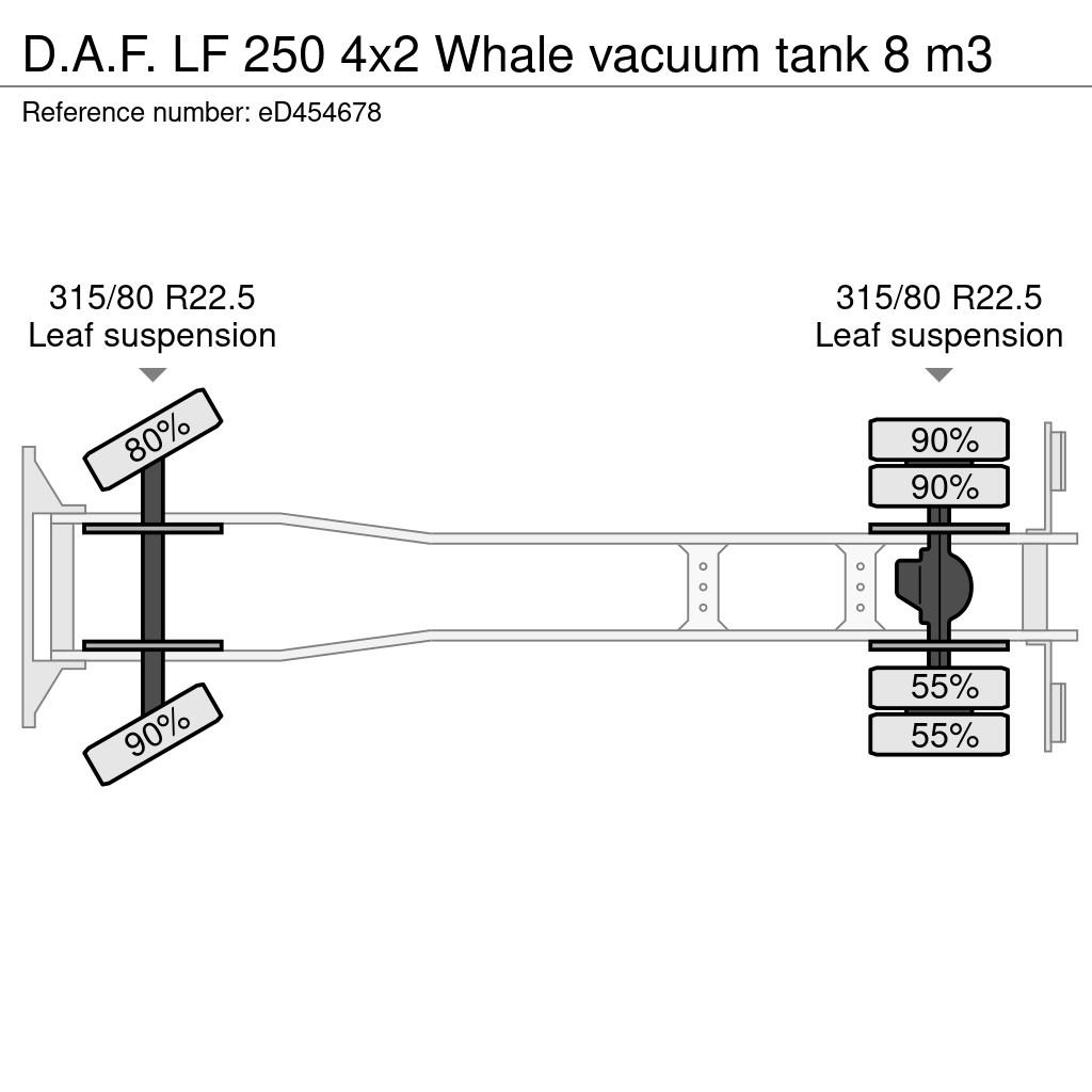 DAF LF 250 4x2 Whale vacuum tank 8 m3 콤비/진공 트럭