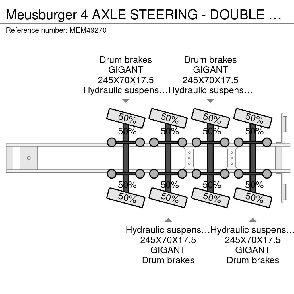 Meusburger 4 AXLE STEERING - DOUBLE EXTENDABLE UP TO 28 M - E نصف مقطورة مسطحة منخفضة