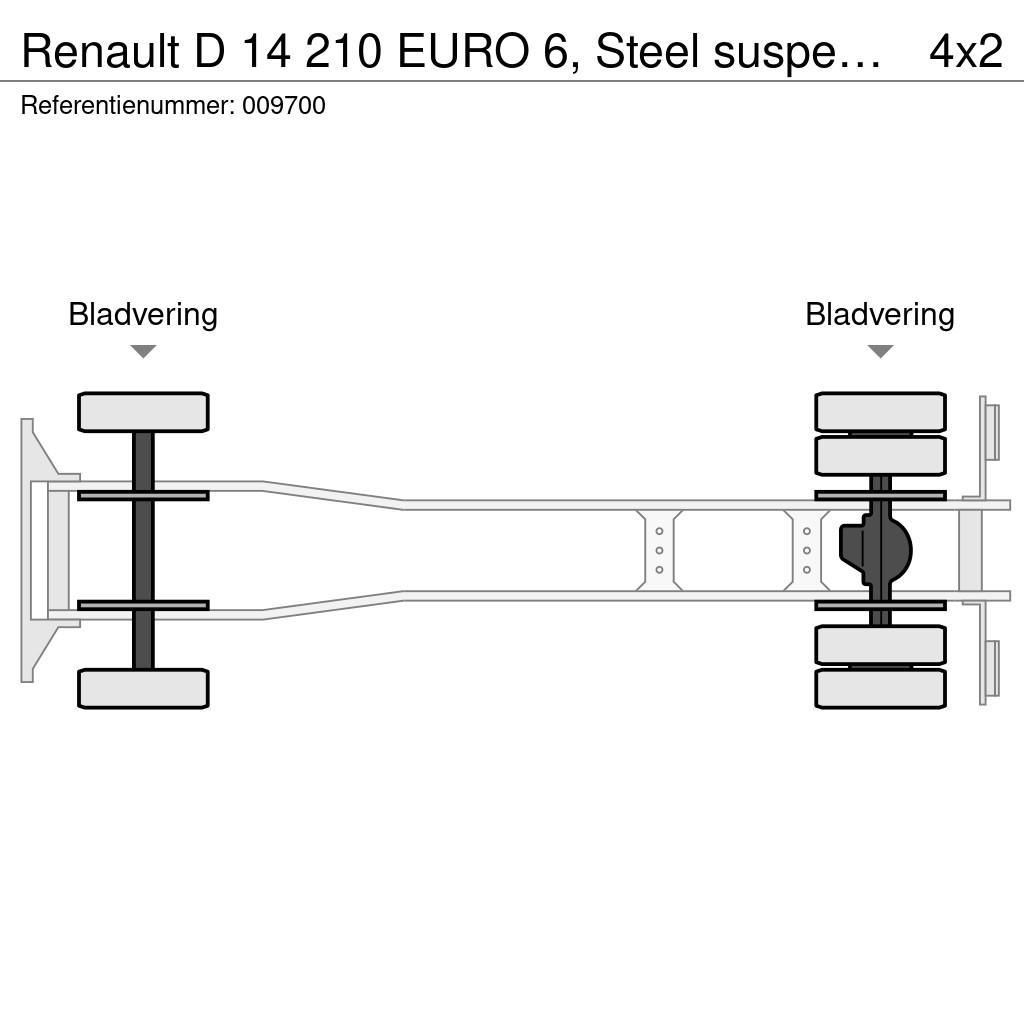Renault D 14 210 EURO 6, Steel suspension Camiones caja cerrada
