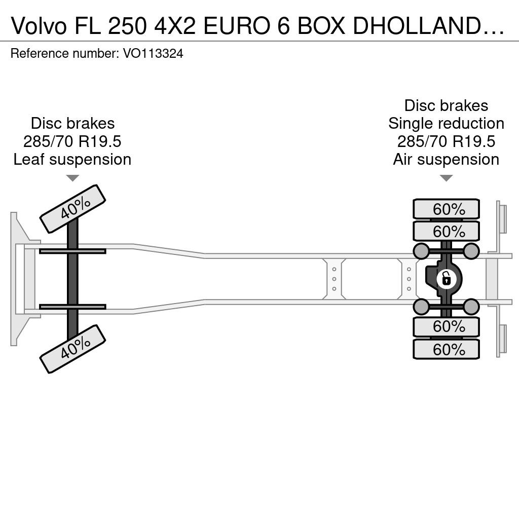 Volvo FL 250 4X2 EURO 6 BOX DHOLLANDIA 1500 KG Caminhões baú