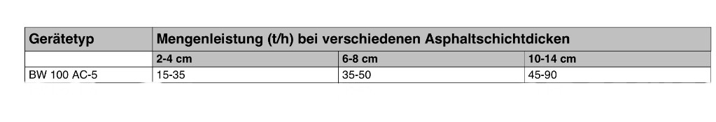 Bomag BW 100 Tvilling tromle