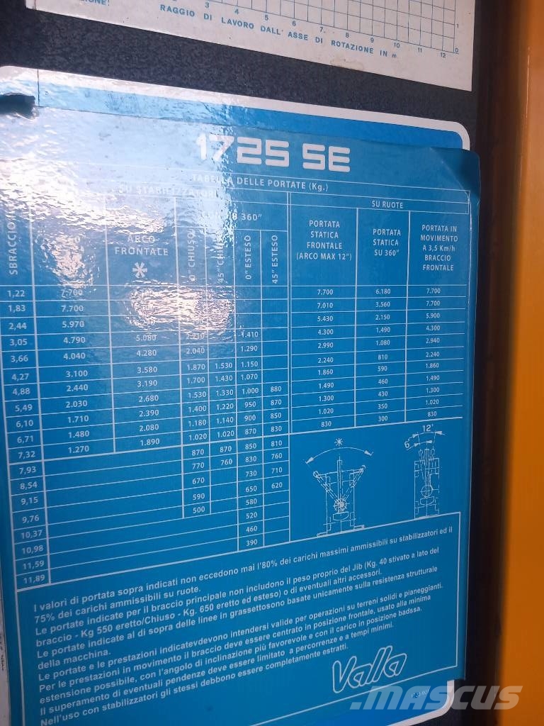Valla 1725 SE ELECTRIC BATTERY!!! Polovni mini kranovi