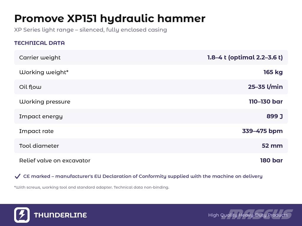 Promove XP151 Āmuri/Drupinātāji