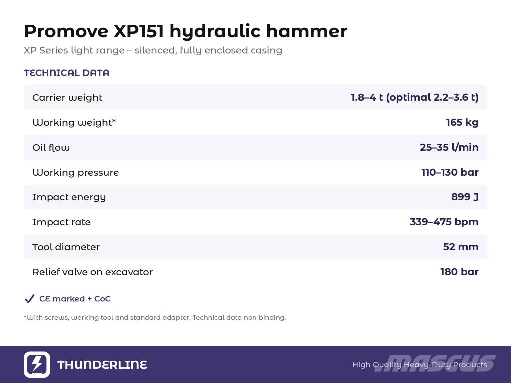 Promove XP151 – Reduced Price Until 15.11 | Quote in 2 h Hüdrohaamrid