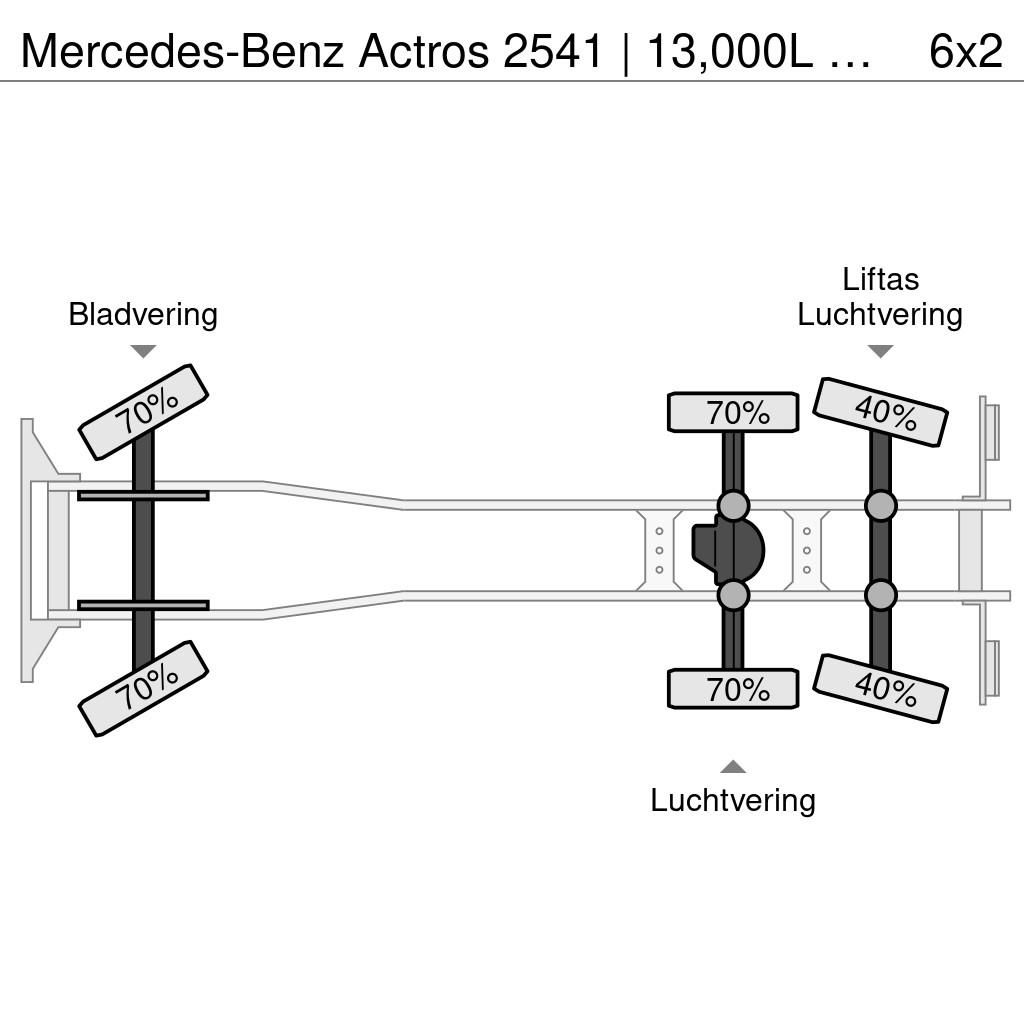 Mercedes-Benz Actros 2541 | 13,000L sewer cleaner | Wittig vacuu Camion autospurgo
