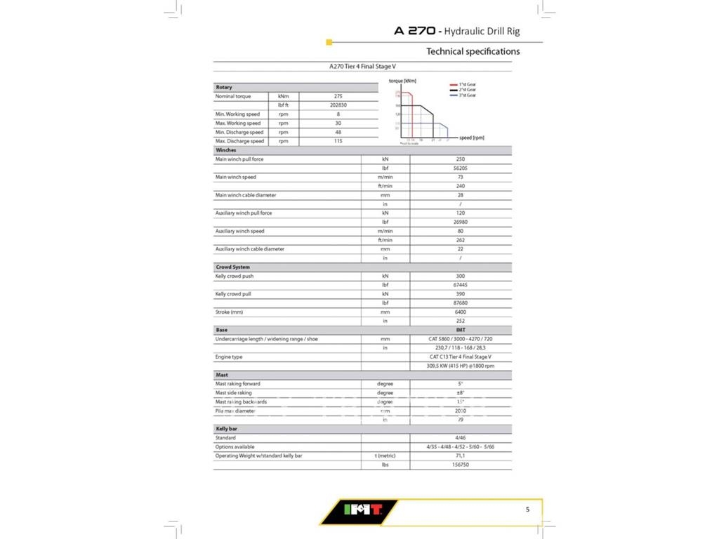 IMT A270F Lánctalpas kotrók
