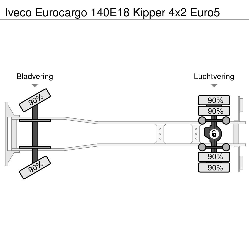 Iveco Eurocargo 140E18 Kipper 4x2 Euro5 Kiperi kamioni