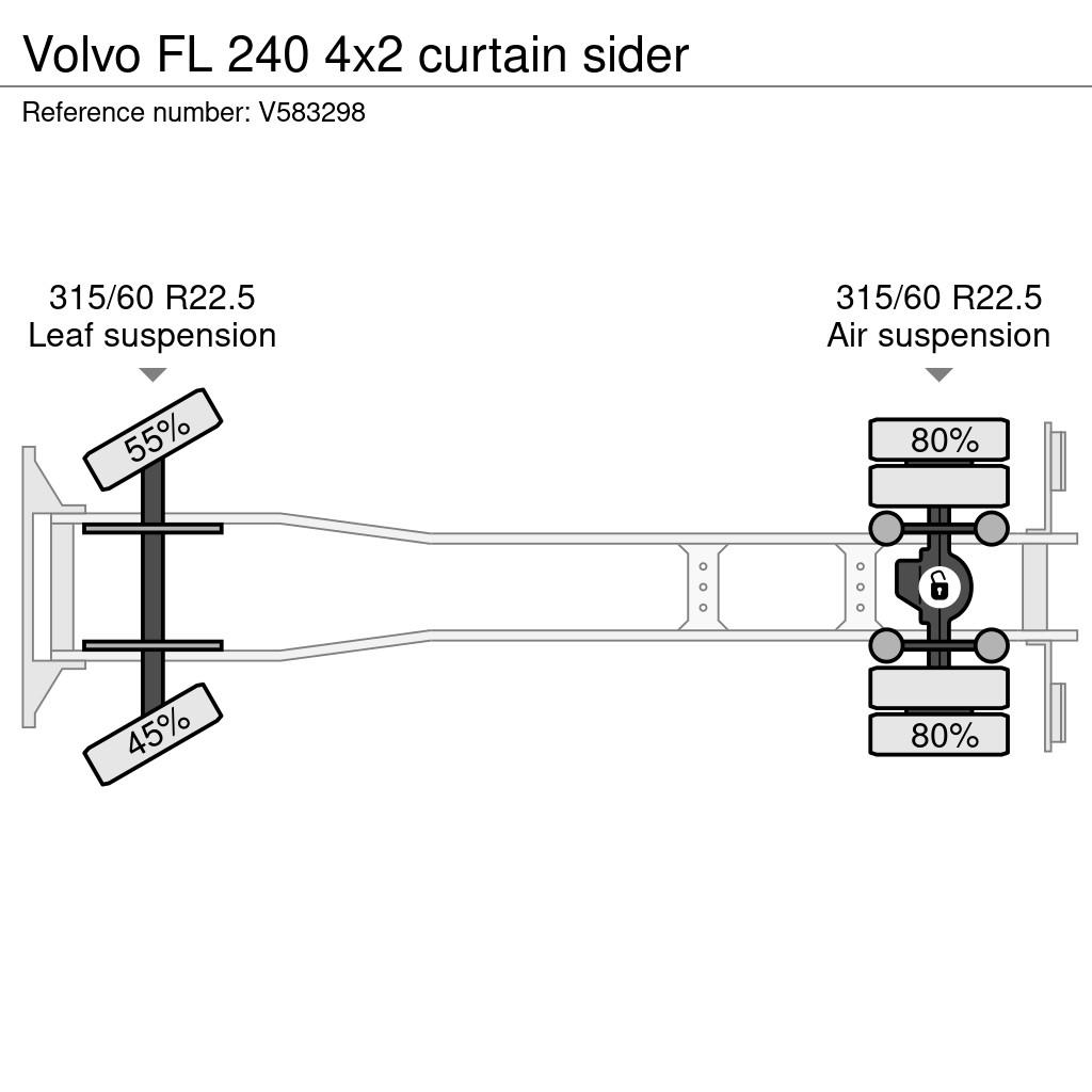 Volvo FL 240 4x2 curtain sider Camiones de caja de lona
