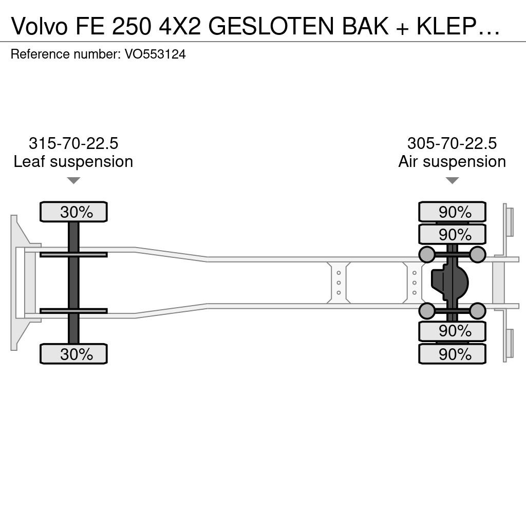 Volvo FE 250 4X2 GESLOTEN BAK + KLEP Camiones con caja de remolque