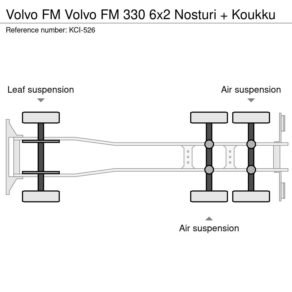 Volvo FM Nosturiautot