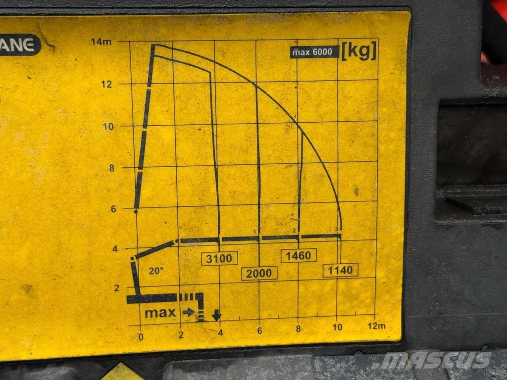 MAN TGS 26.400 6X2 + PALFINGER PK 14002 EH + REMOTE CO Maastikutõstukid