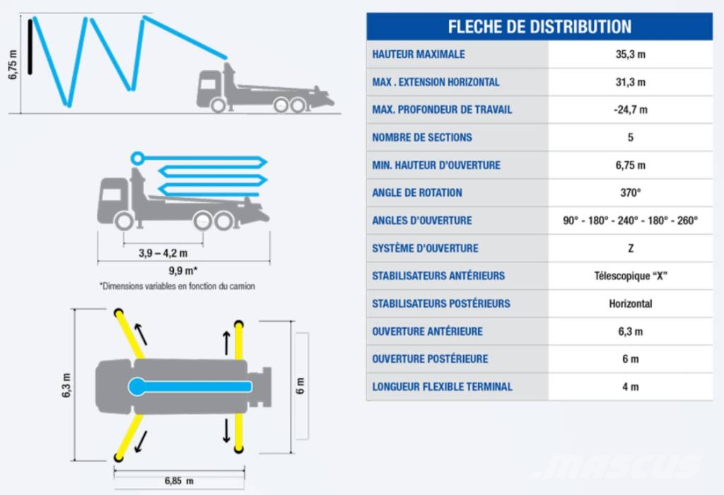 Mercedes-Benz AROCS 2643 6x4/SERMAC 5Z36 1er Main endommagée Betonpomptrucks