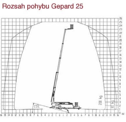 _JINÉ Teupen HyLift Gepard 25 T Rent Bouw - Overige