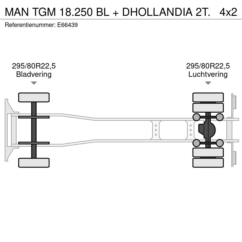 MAN TGM 18.250 BL + DHOLLANDIA 2T. Kofferaufbau