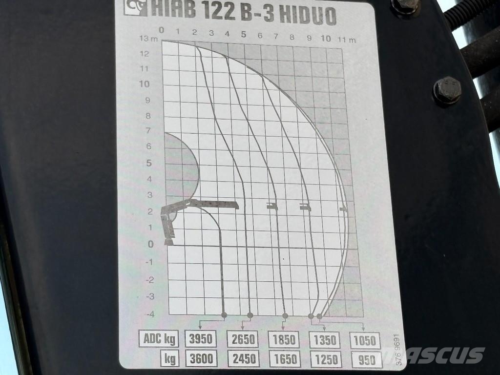 Renault Premium 310 DXI + HIAB 122 B---3X EXT. + REMOTE + Visurgājēji celtņi