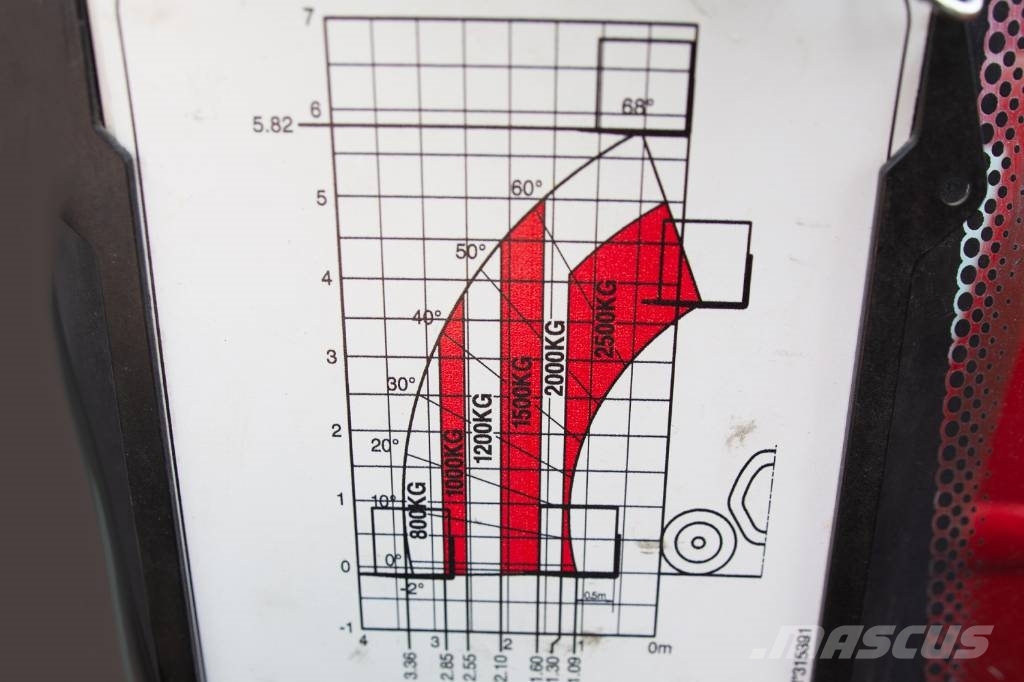 Manitou MT 625 H Easy Τηλεσκοπικοί ανυψωτές