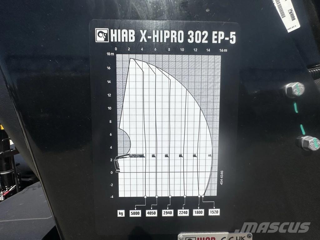 MAN TGS 33.440 MAN TGS 33.440 6x6 Kran HIAB X-HiPro 30 All-Terrain-Krane