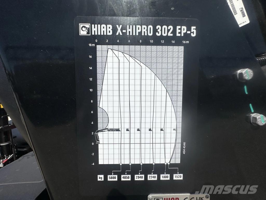 MAN TGS 33.440 MAN TGS 33.440 6x6 Kran HIAB X-HiPro 30 All-Terrain-Krane
