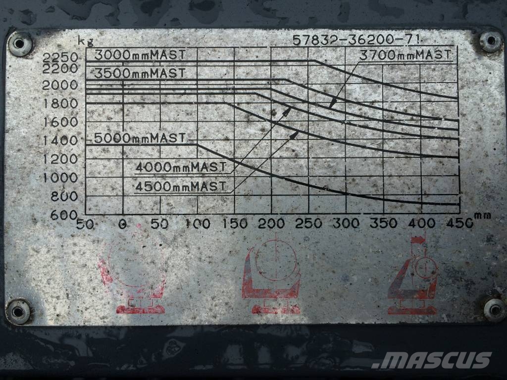 Toyota 6 FG 30 /02/ V-2670 OB Gázüzemű targoncák
