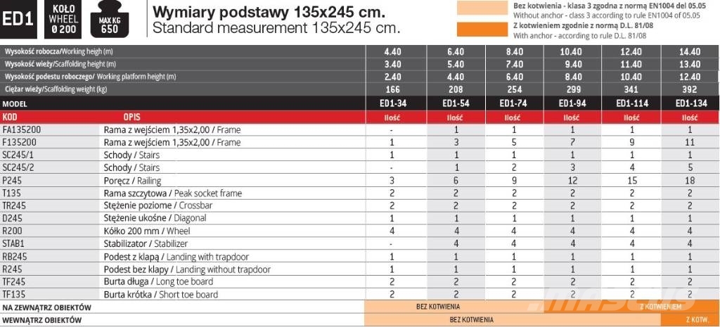 Faraone ED1-54 wieża jezdna Gradbeni odri