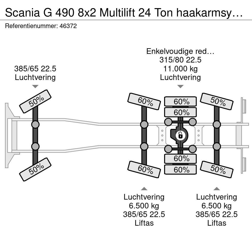 Scania G 490 8x2 Multilift 24 Ton haakarmsysteem Camiones elevadores de gancho