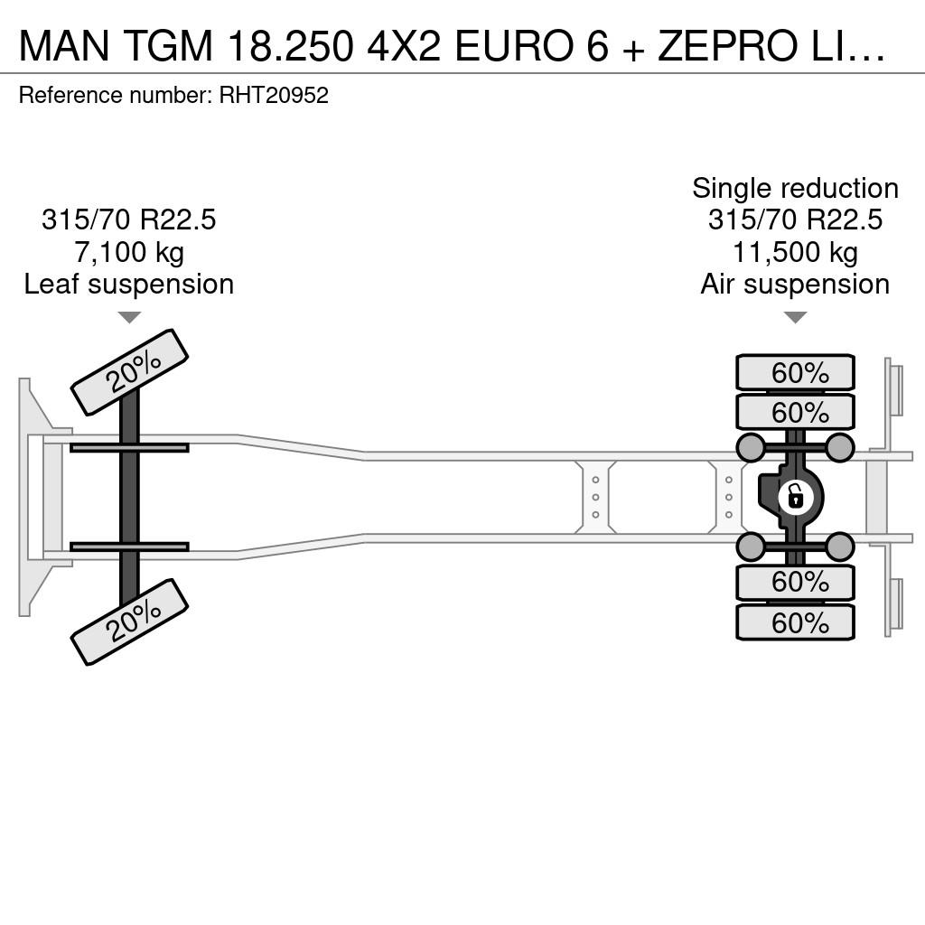 MAN TGM 18.250 4X2 EURO 6 + ZEPRO LIFT شاحنات ذات هيكل صندوقي