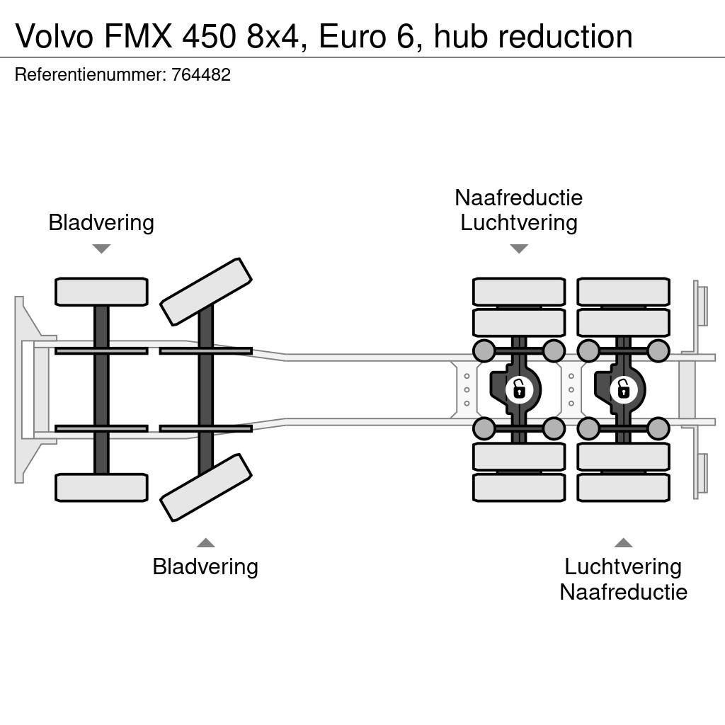 Volvo FMX 450 8x4, Euro 6, hub reduction Kiperi kamioni