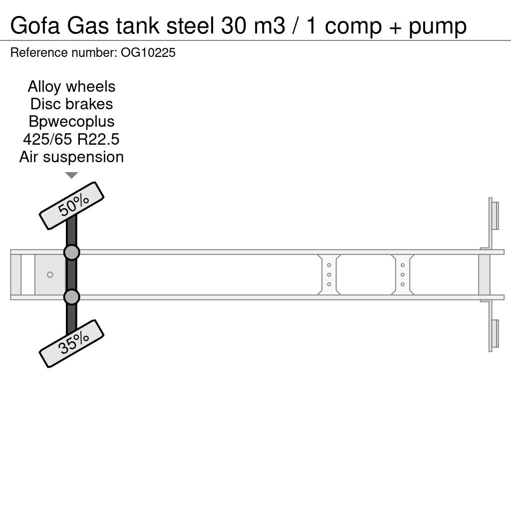 Gofa Gas tank steel 30 m3 / 1 comp + pump Ημιρυμούλκες βυτίων