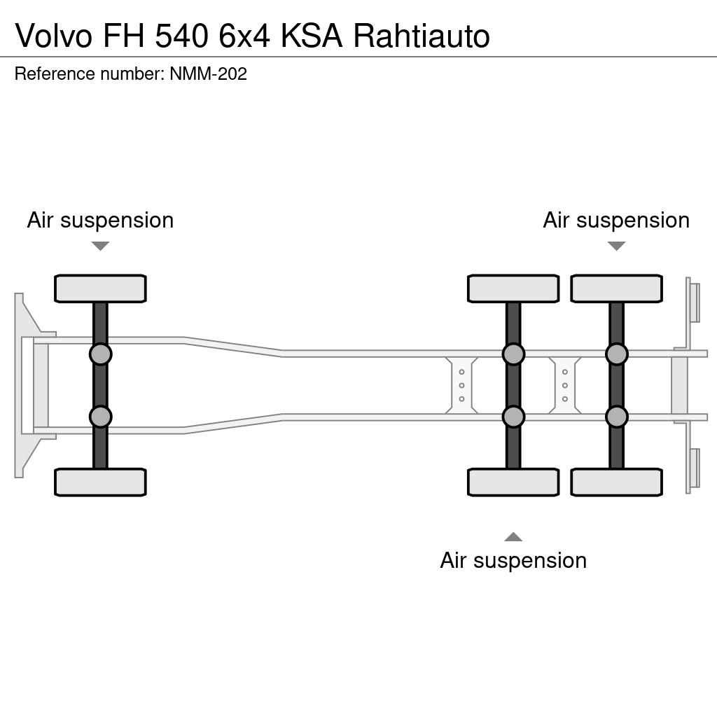 Volvo FH 厢式货车