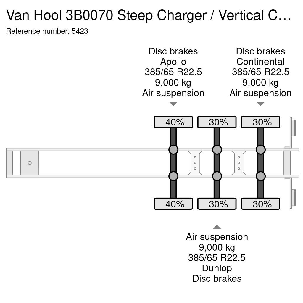Van Hool 3B0070 Steep Charger / Vertical Charger - Radio Re Containertrailer