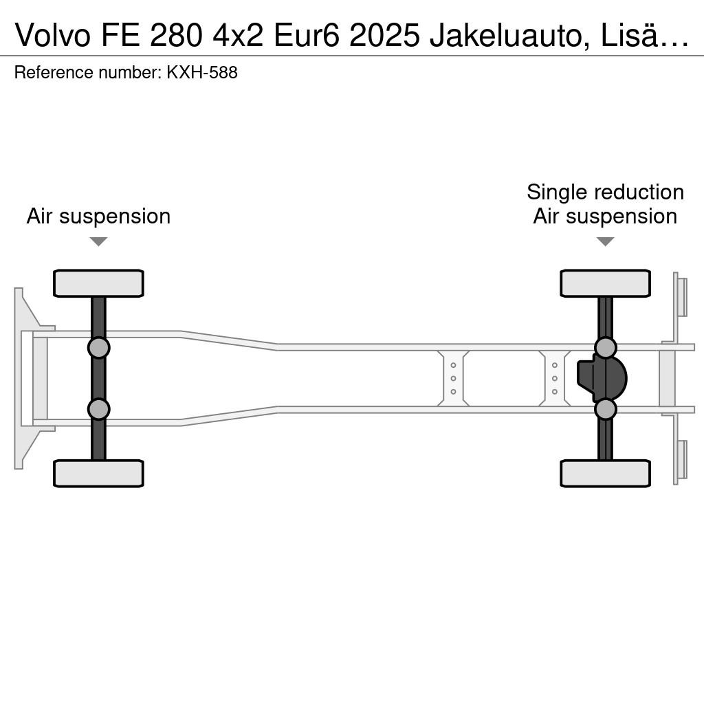 Volvo FE Kølelastbiler