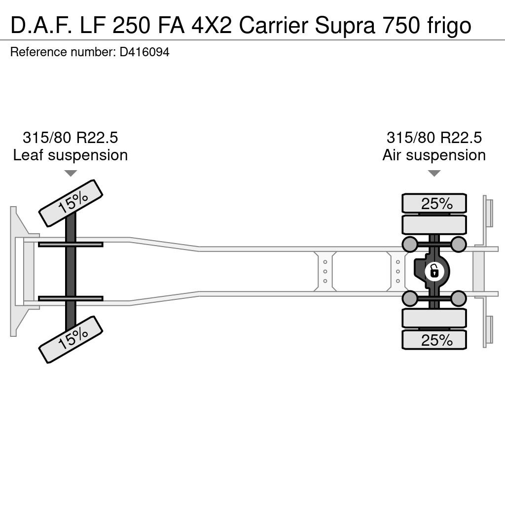 DAF LF 250 FA 4X2 Carrier Supra 750 frigo Koelwagens