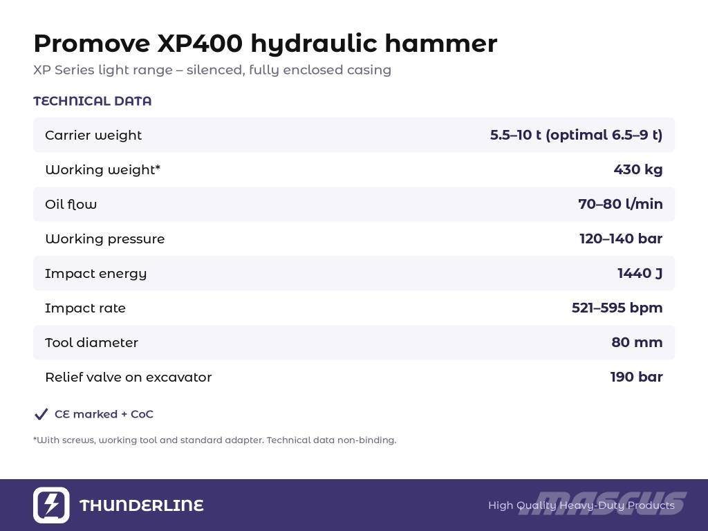 Promove XP400 – Reduced Price Until 15.11 | Quote in 2 h Hamers en brekers