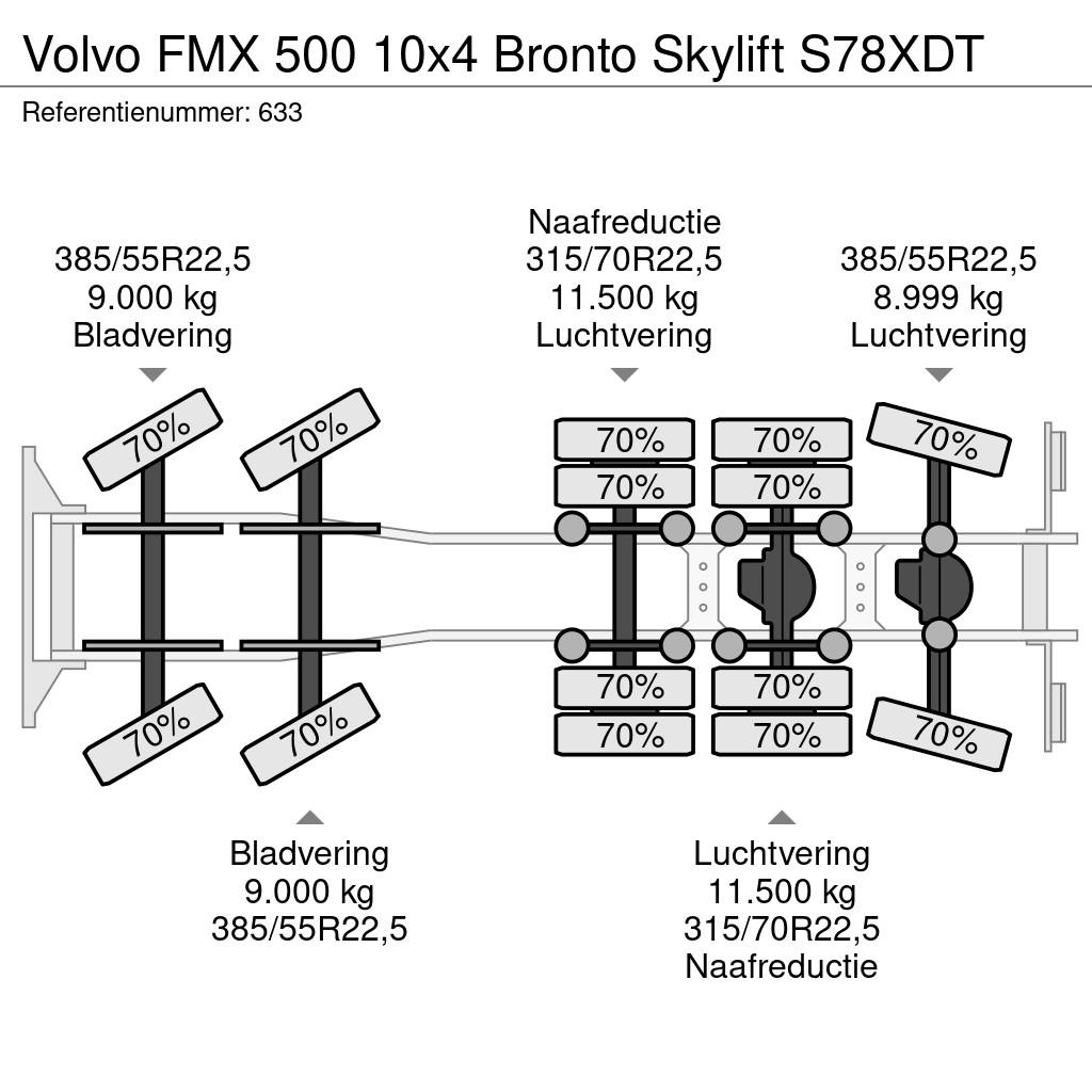 Volvo FMX 500 10x4 Bronto Skylift S78XDT Auto korvtõstukid
