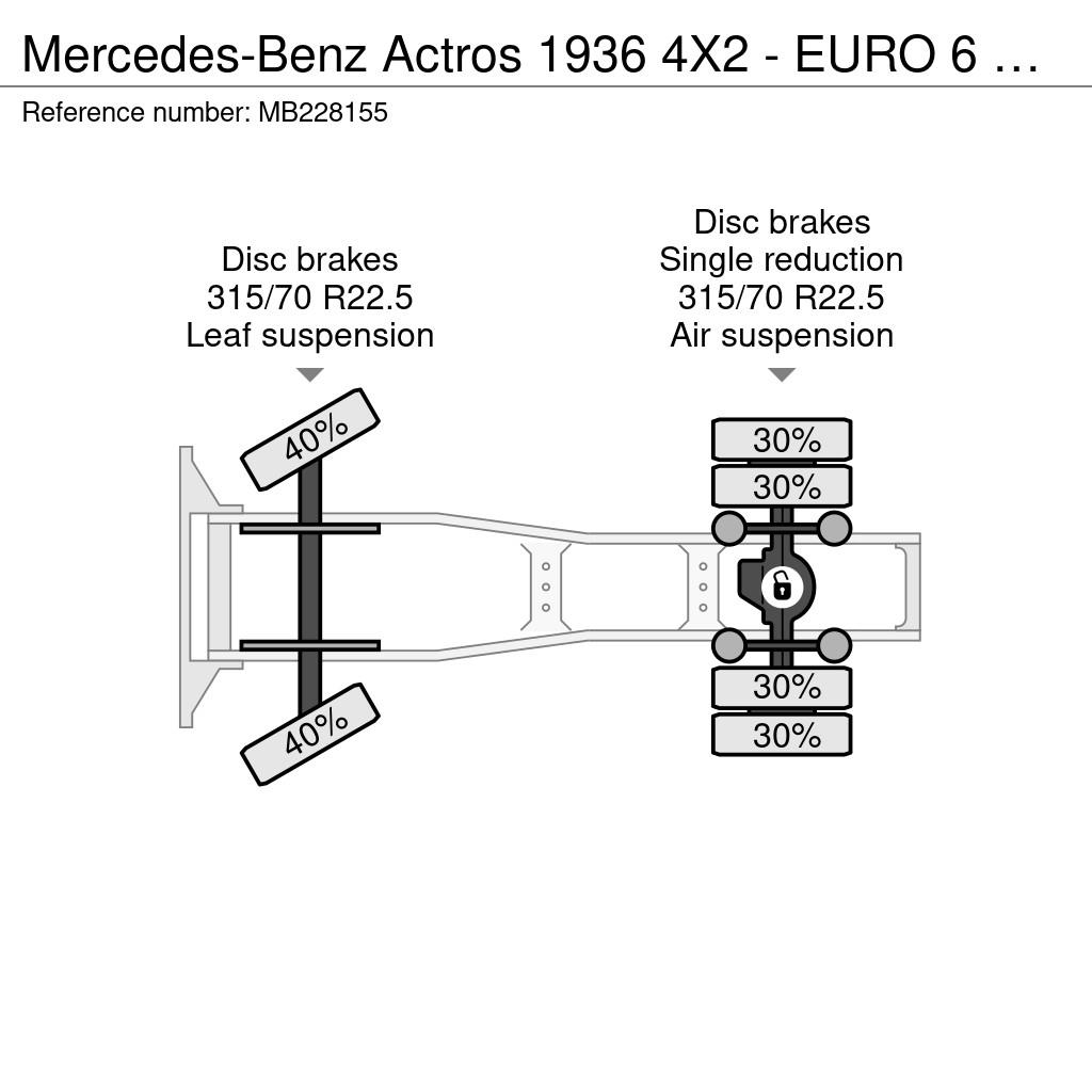 Mercedes-Benz Actros 1936 4X2 - EURO 6 SPOILERS 中古トラクターヘッド | トレーラーヘッド