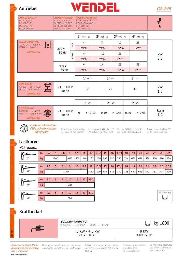 FB GRU GA 245 Schnellbaukran, Dachdeckerkran, Kran Самоповдигащи кранове