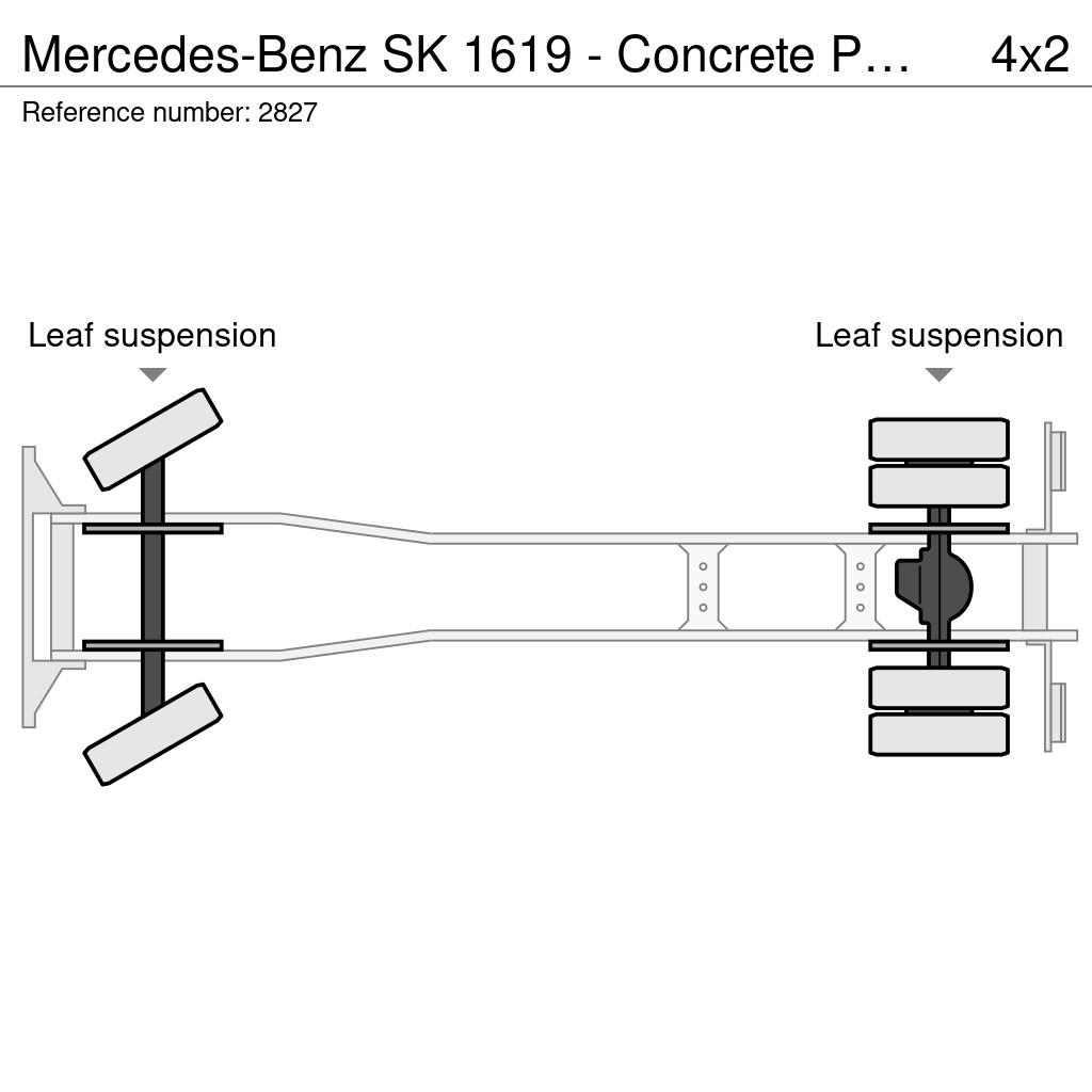 Mercedes-Benz SK 1619 - Concrete Pump - Putzmeister 24 Meters - Kamionske beton pumpe