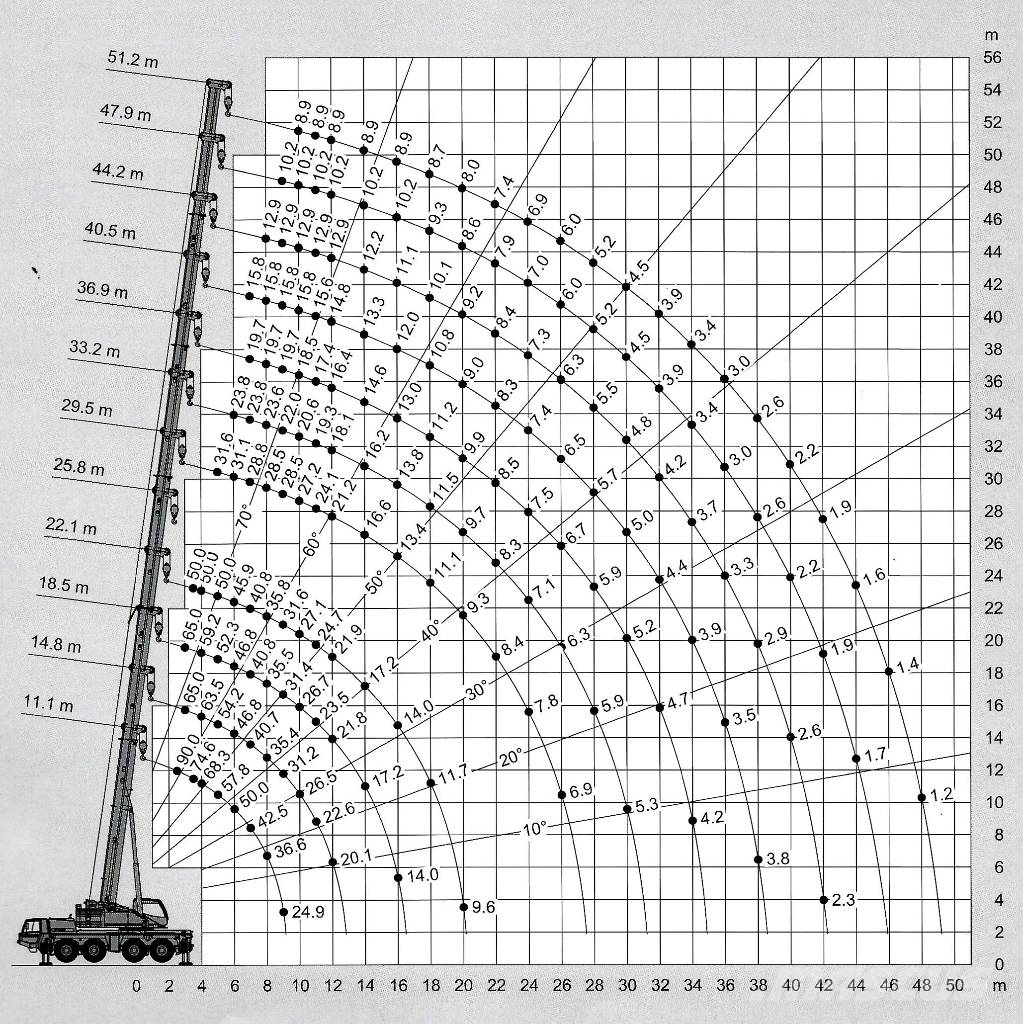 Faun Tadano ATF 90 G-4 8x6 Autokran + 20 tonnen Ballast Ruw terrein kranen