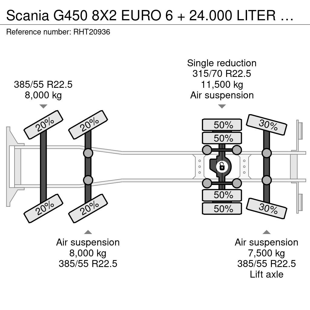 Scania G450 8X2 EURO 6 + 24.000 LITER TANK + 5 COMPARTIME Camiones cisternas