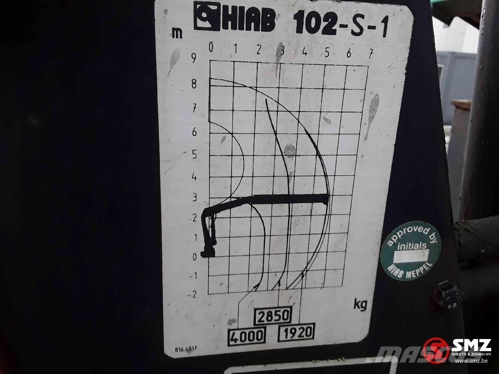 Renault Midlum 210 Hiab 102 manual pump Автомобильные краны