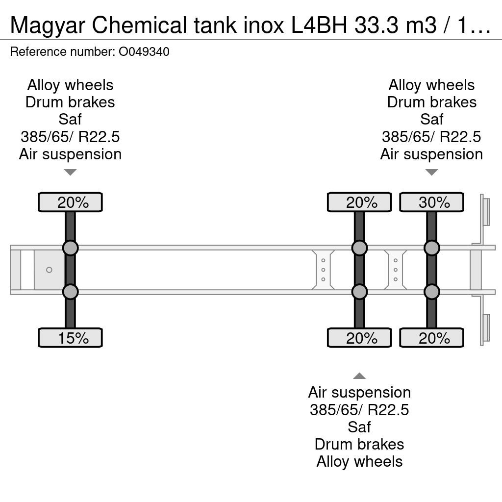 Magyar Chemical tank inox L4BH 33.3 m3 / 1 comp Autocisternas