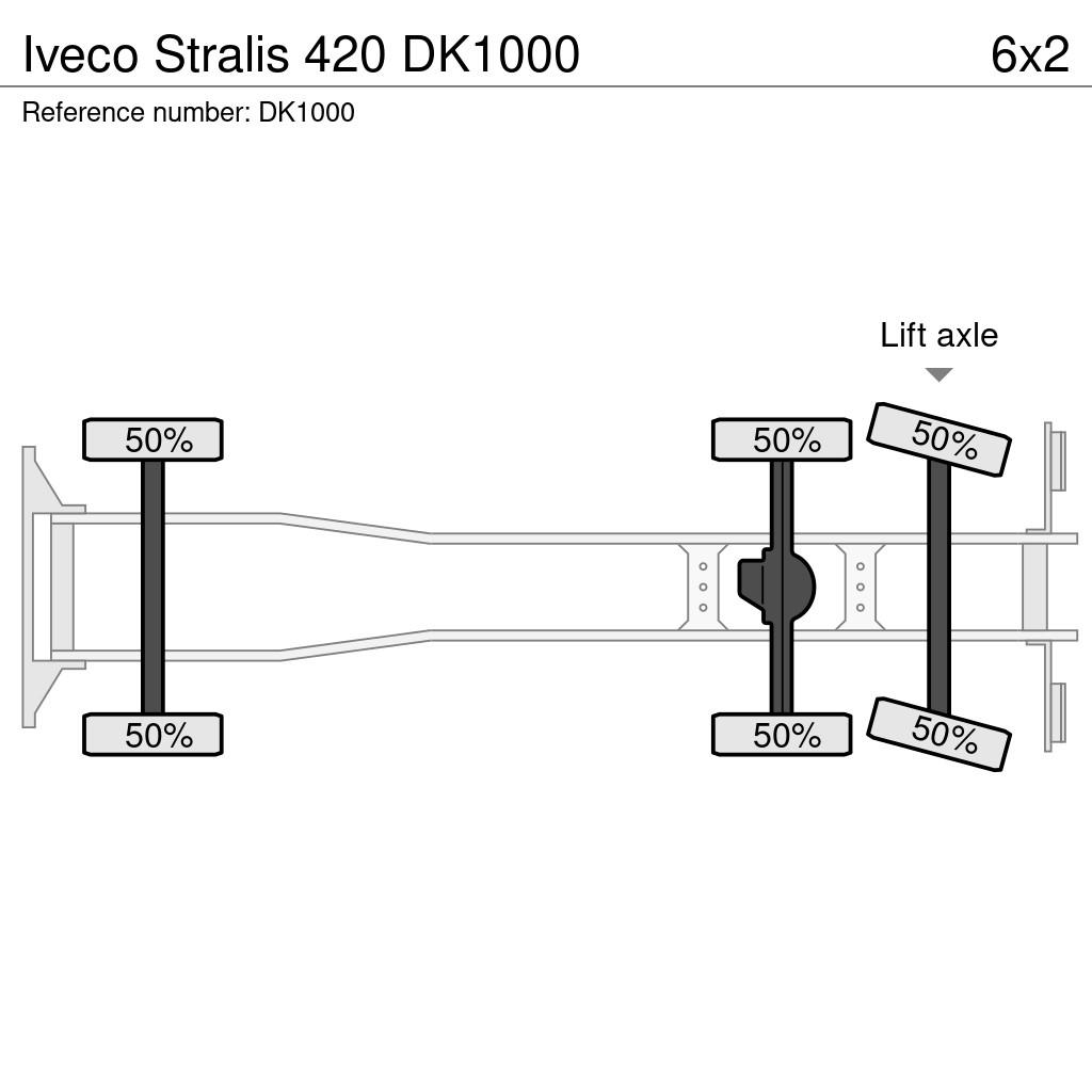 Iveco Stralis 420 Kraner til alt terræn